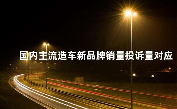 国内主流造车新品牌销量投诉量对应点评