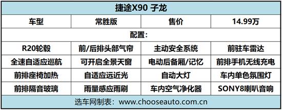 捷途X90子龙全解析 三款车型如何选？