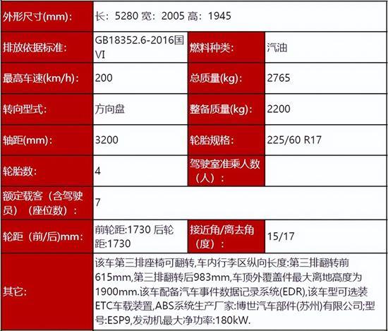 轴距比埃尔法大 奔腾全新MPV空间更大