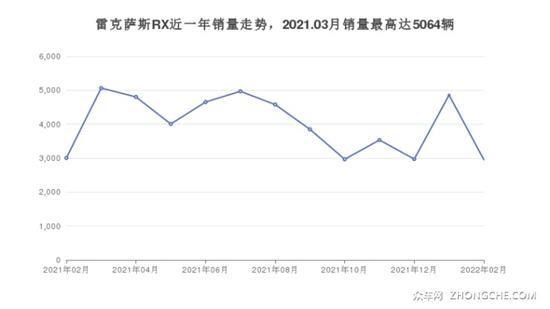 5座中大型SUV哪款好？哪一款才是你的菜