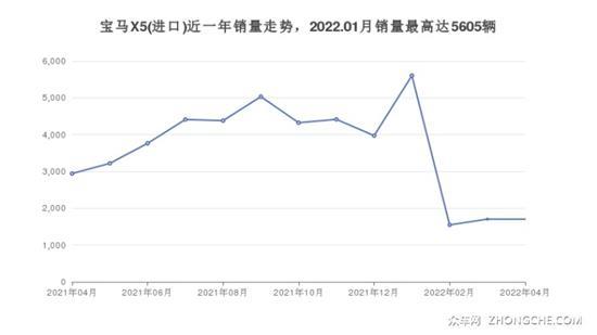70万左右宝马5座中大型SUV推荐 看看这几款
