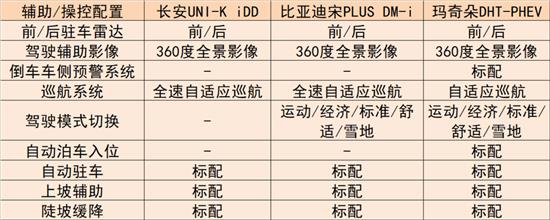 这三款刚刚上市不久的新车 谁更胜一筹？