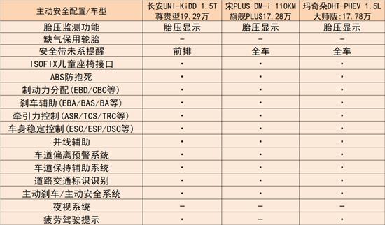 这三款刚刚上市不久的新车 谁更胜一筹？