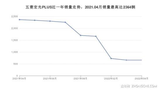 5座MPV 7万左右哪款好？这几款都值得看看