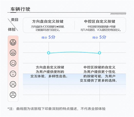 双联屏只是开胃菜 嘉华智能座舱创新项评测