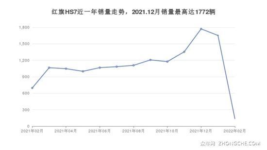 5座中大型SUV哪款好？哪一款才是你的菜