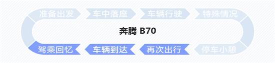 除了双联屏 奔腾B70还有什么智能配置