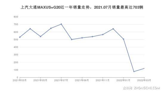 28万左右上汽大通7座MPV推荐 哪款更适合你