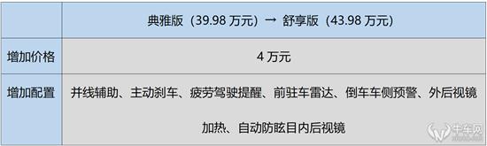 从购车指南来看英菲尼迪QX60的不合理定价