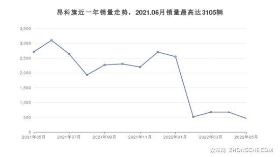 别克32万左右的车型推荐 大家喜欢的都在这