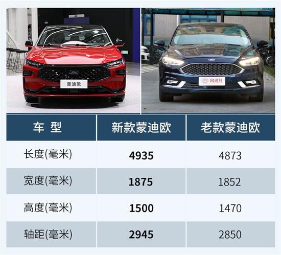 中年大叔变帅气小伙 蒙迪欧新老对比