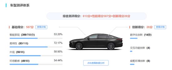除了双联屏 奔腾B70还有什么智能配置
