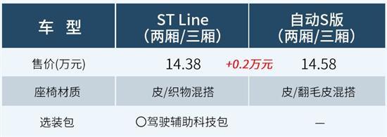 全系四缸动力/顶配14.58万元 福克斯如何选