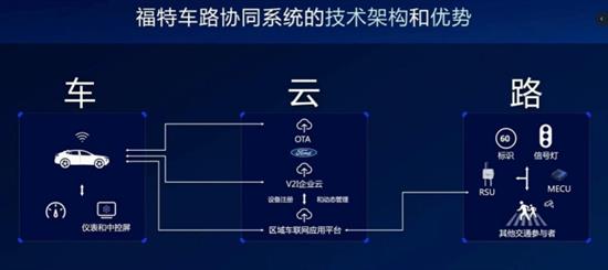 重回5000+ 蒙迪欧要划分B级车市场新格局