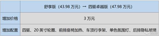 从购车指南来看英菲尼迪QX60的不合理定价
