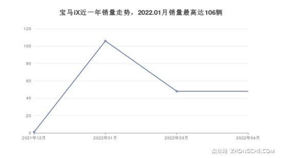 70万左右宝马5座中大型SUV推荐 看看这几款