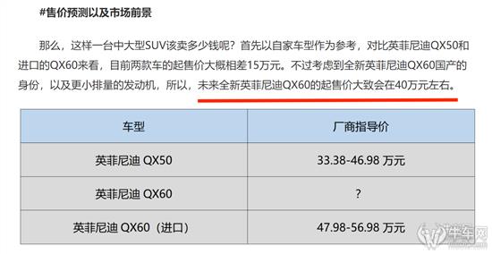从购车指南来看英菲尼迪QX60的不合理定价