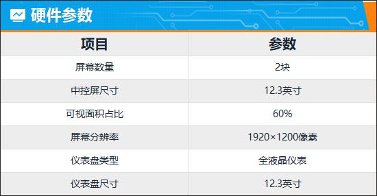 智能车机评测：江铃福特领睿