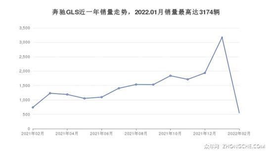 140万左右的SUV排行榜 购车指数推荐