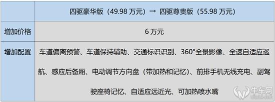 从购车指南来看英菲尼迪QX60的不合理定价