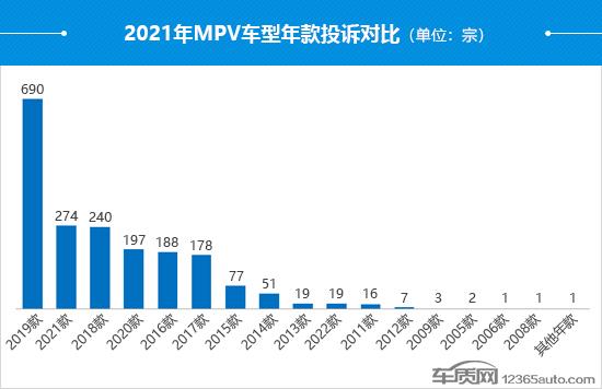 2021年度国内MPV投诉分析报告