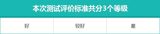 2022款AITO问界M5日常实用性测试报告