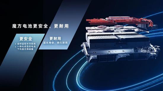 上汽荣威发布超级电驱EDU G2 Plus混动系统