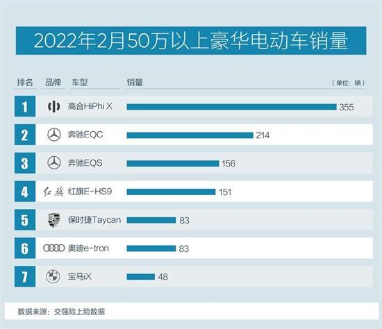 两款长续航版高合HiPhi X 有什么不同？
