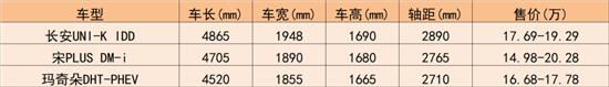 这三款刚刚上市不久的新车 谁更胜一筹？