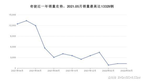 17万左右日产5座紧凑型SUV 购车指数选车
