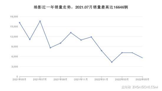 本田SUV 22万左右推荐 这几款闭眼入不出错