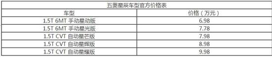 10万元级SUV 五菱星辰为何能说心有灵犀？