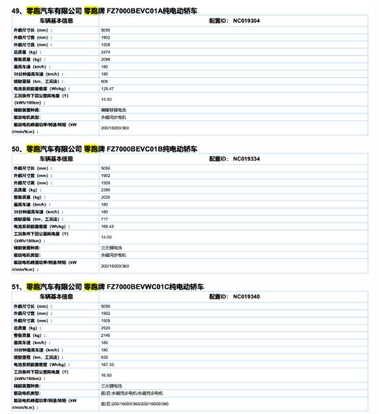 订单超6万 零跑C01工信部公告落定 上市在即