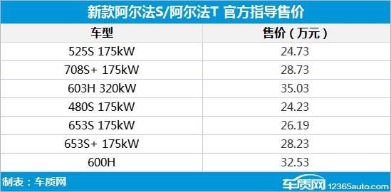 新款极狐阿尔法S/阿尔法T上市 售价不变