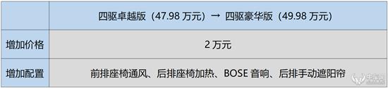 从购车指南来看英菲尼迪QX60的不合理定价