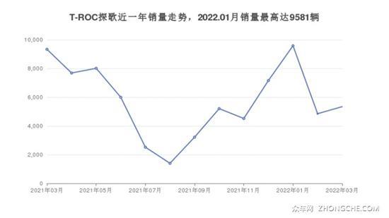 16万左右大众5座紧凑型SUV推荐 看看这两款