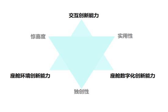 大屏能玩出什么创新？雷克萨斯NX座舱评测